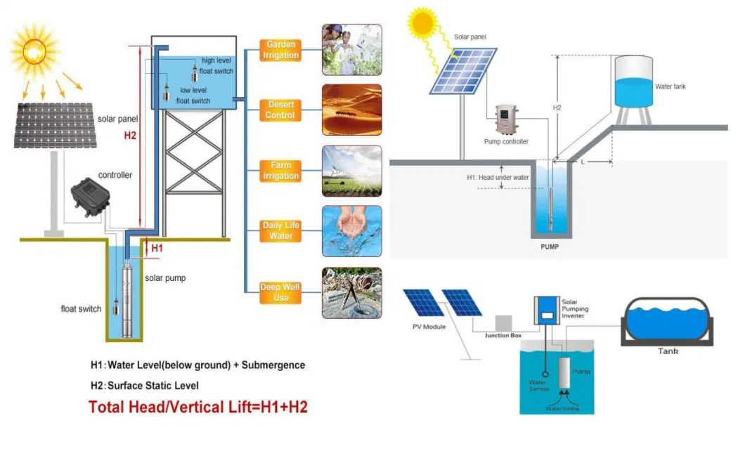 3HP 5HP Solar Water Pump Deep Well, Submersible Pump. Qb, Cpm Pump