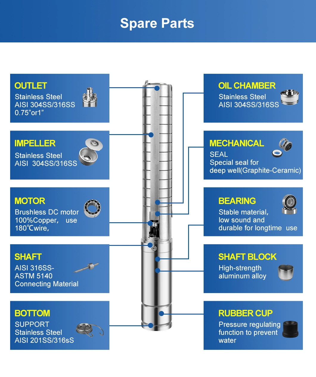 AC/DC Hybrid Submersible Solar Borehole Deep Well Water Pumps with MPPT Controller Powerful Brass Stainless Steel Solar Power Farm Irrigation High Head DC Pump