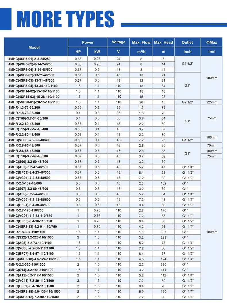 Mastra 4 Inch Solar Power Water Pump System DC 48V 400W Stainless Steel Submersible Centrifugal Borehole Well Pump Price