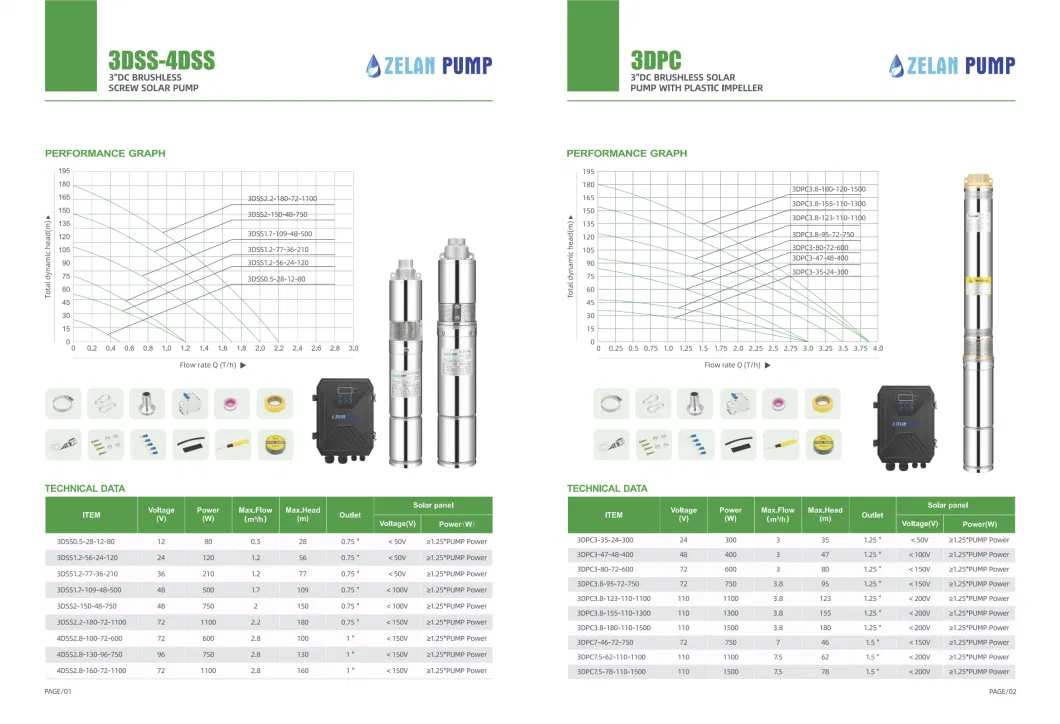 High Flow AC/DC Solar Submersible Borehole Water Pumps Electric Use for Deep Well with MPPT Controller